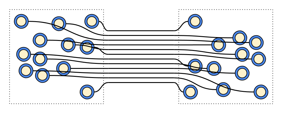 Connections as dependencies between services